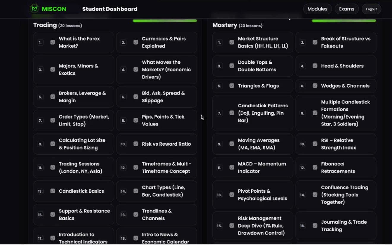 MISCON Academy dashboard — Trading Foundations and Technical Mastery phases