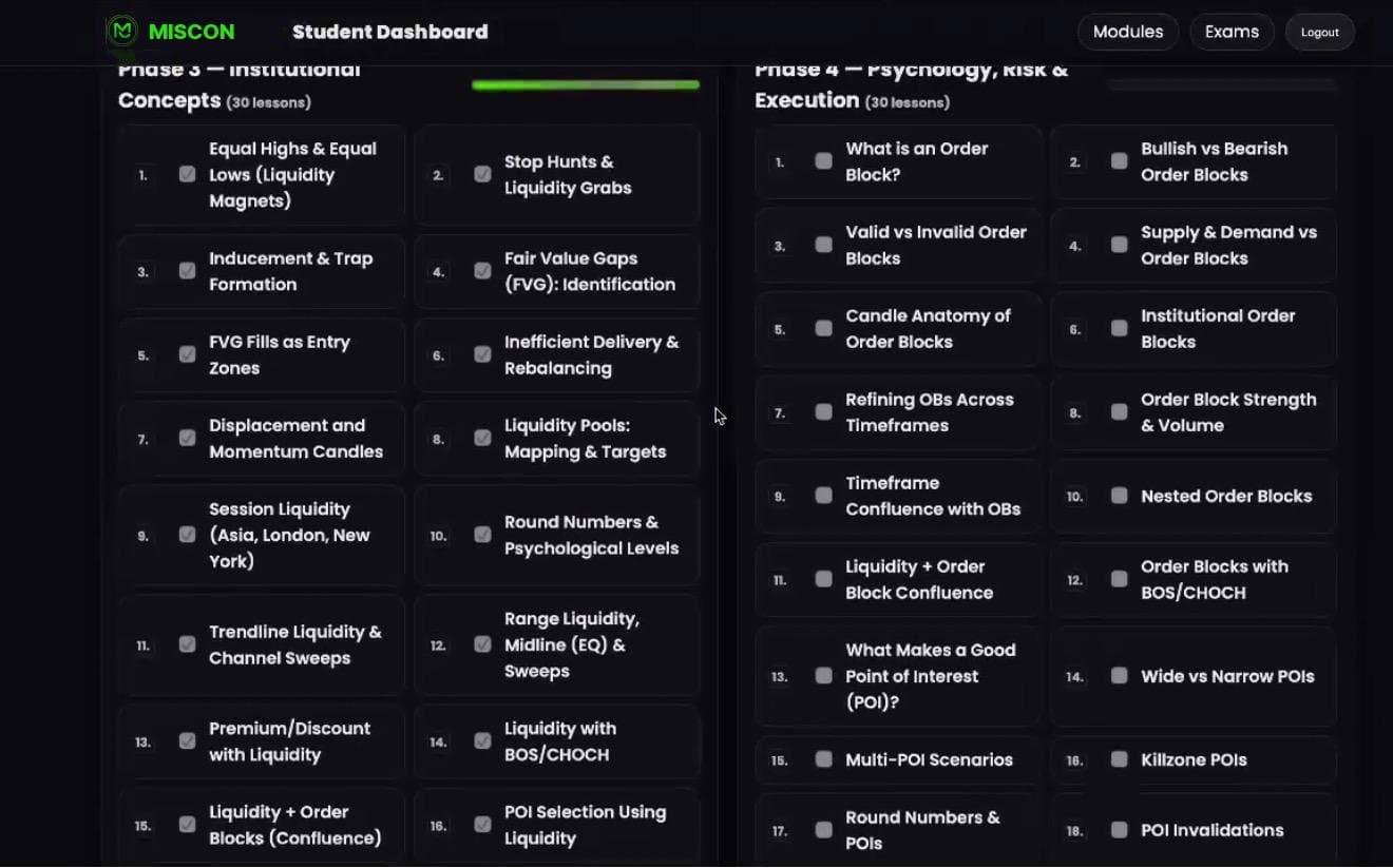 MISCON Academy dashboard — Institutional Concepts and Psychology & Execution phases