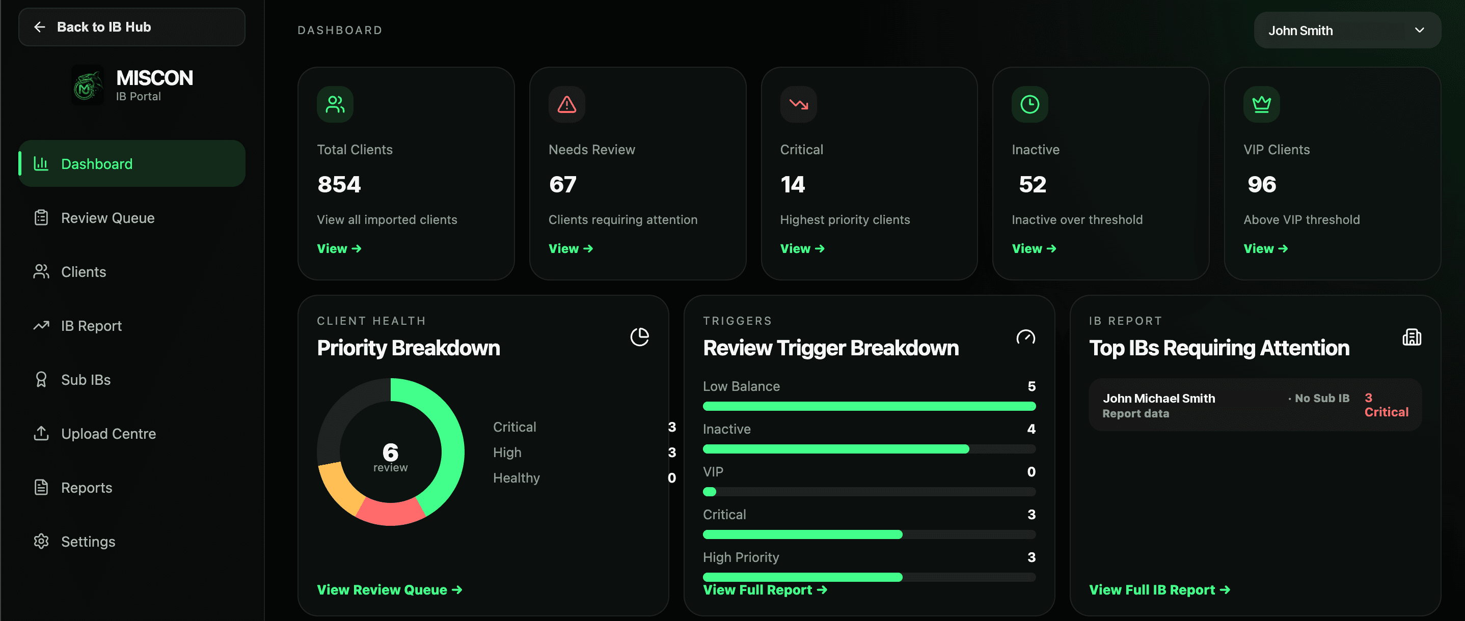 The MISCON IB Portal — dashboard overview with client health, review triggers and top IBs requiring attention